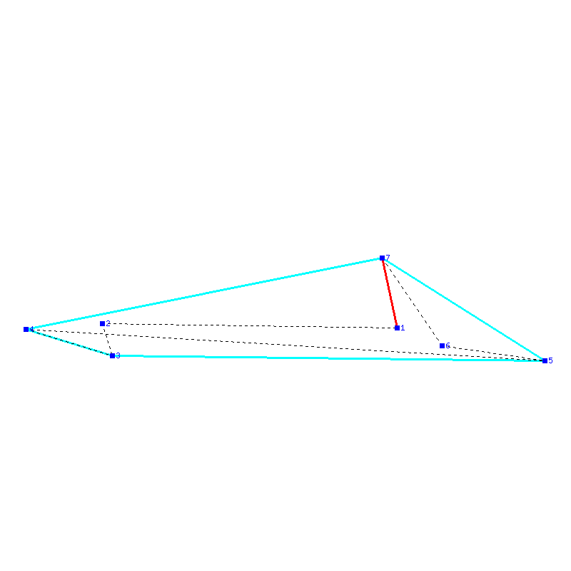 Flugauswertung